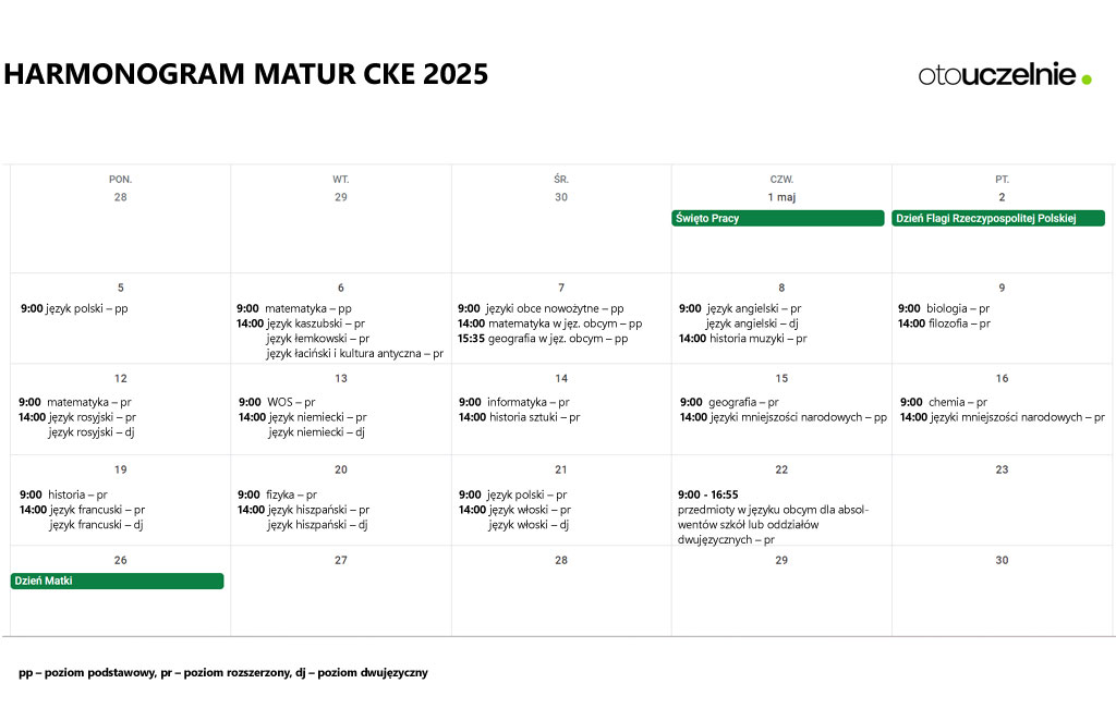 Harmonogram i terminy matury 2025